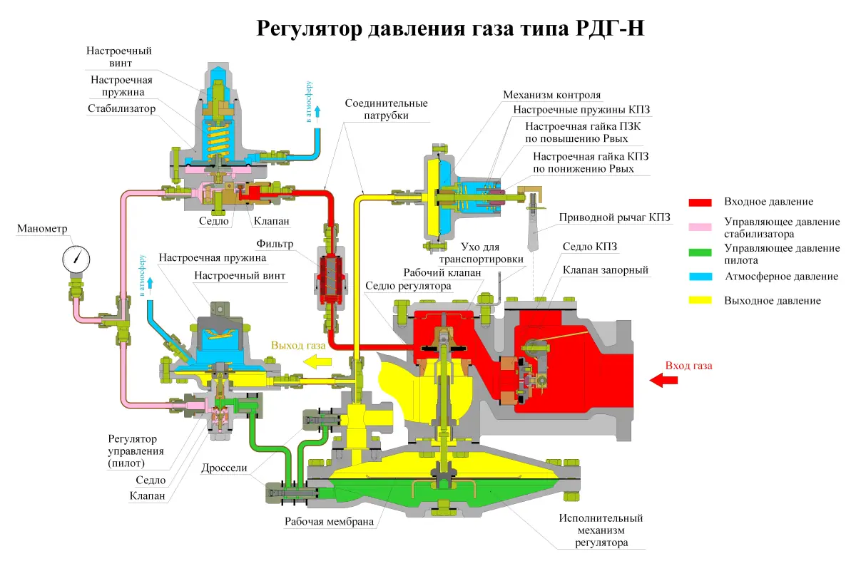 19-24 февраля 2021 года были проведены вебинары (видео веб-семинары в программе Zoom), для АО «Газпром газораспределение Пермь» и филиалов Пермского края,