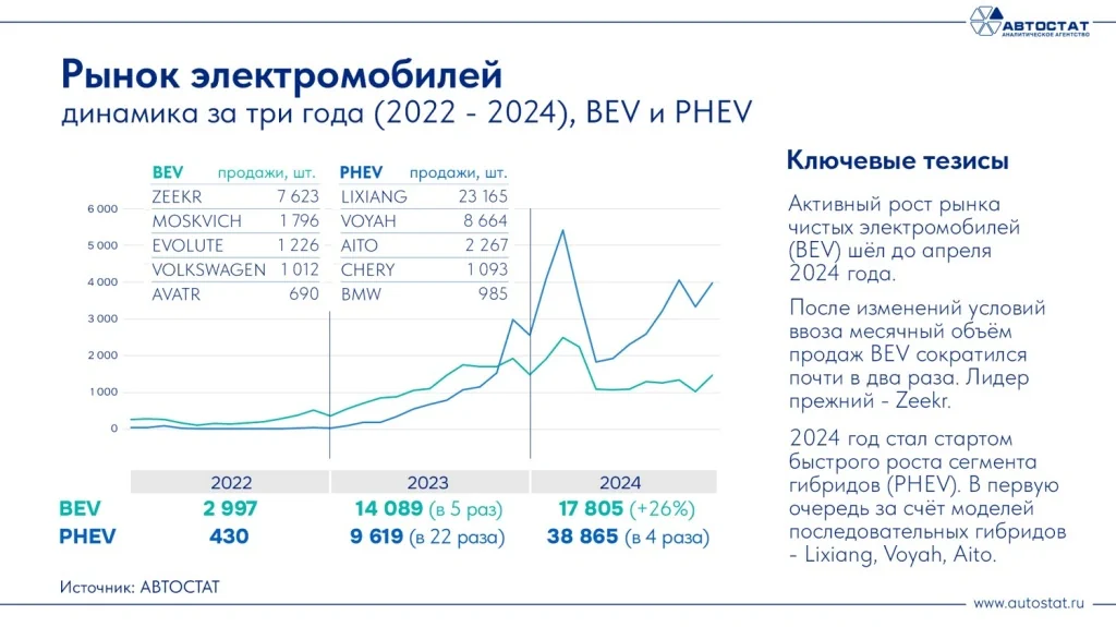 Рынок электромобилей.jpg