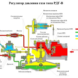 16-17 февраля 2021 года были проведены вебинары (видео веб-семинары в программе Zoom), для ПАО "Газпром газораспределение Уфа" и филиалов Республики Башкортостан
