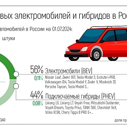 Наша компания планирует выход на рынок зарядных станций для электроавтомобилей