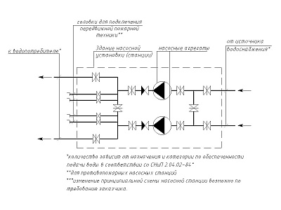 Установки насосные (УНТ)