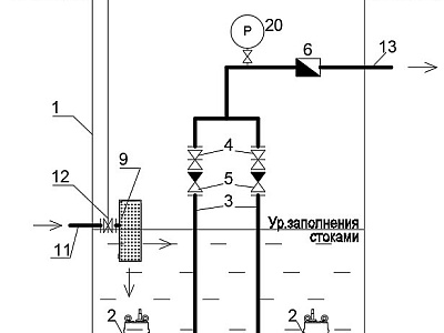 Установки очистки сточных вод (КНС, УОПС Ливень)