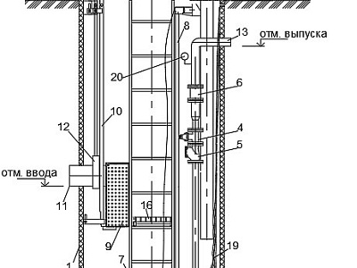 Установки очистки сточных вод (КНС, УОПС Ливень)