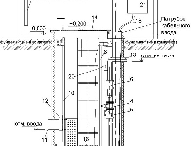 Установки очистки сточных вод (КНС, УОПС Ливень)